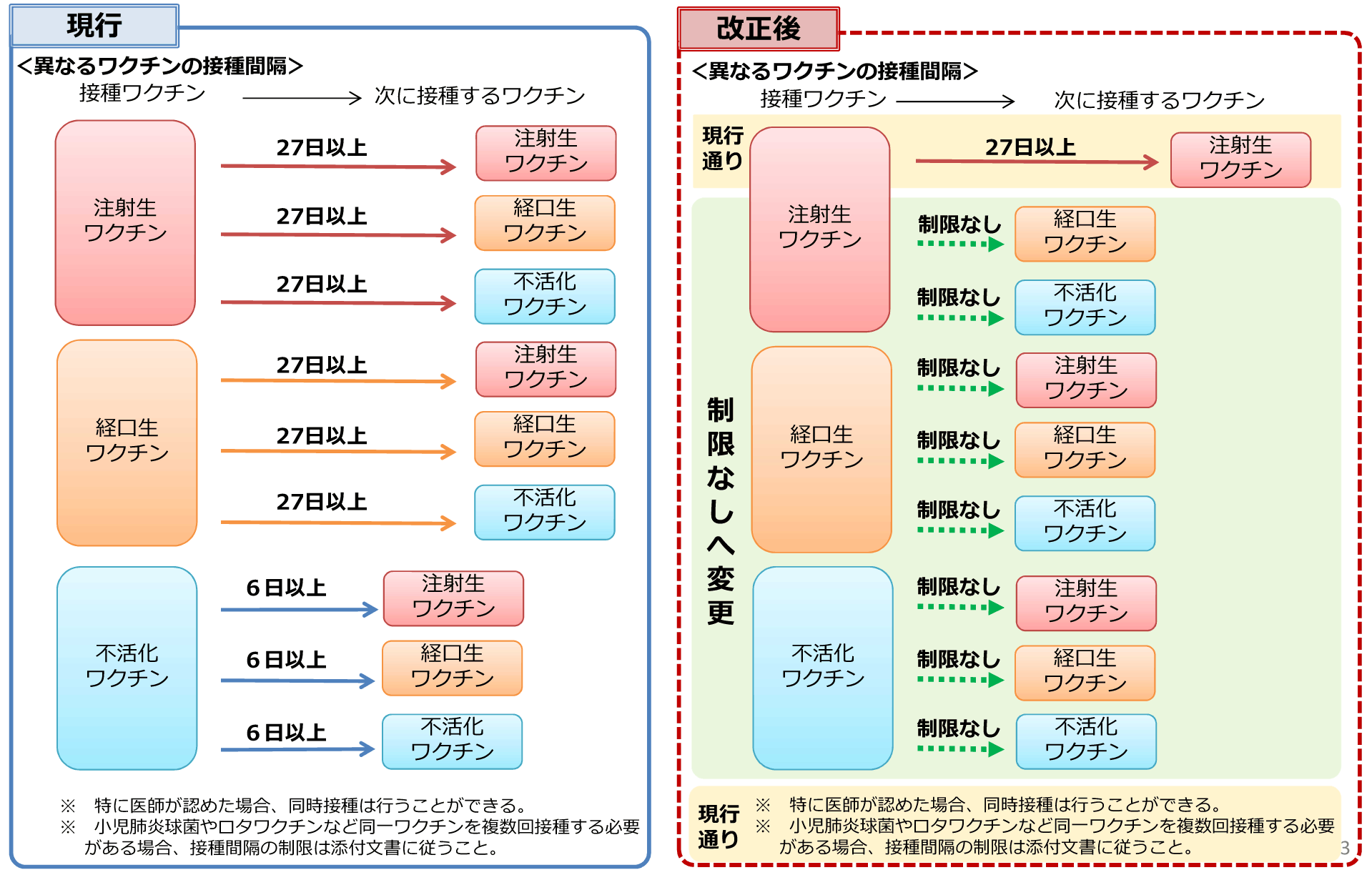 間隔