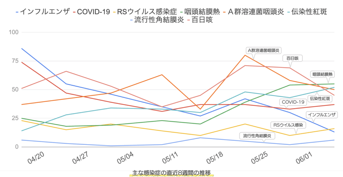 image | 芦屋市の内科・皮膚診療・小児診療 | あしやサニークリニック内科