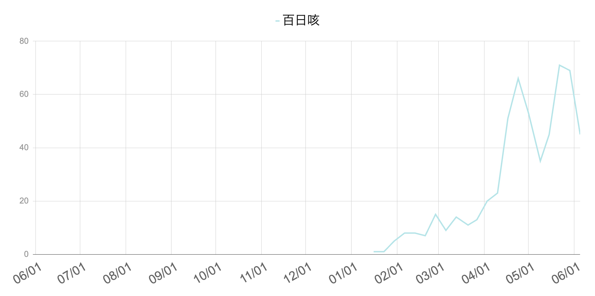 image | 芦屋市の内科・皮膚診療・小児診療 | あしやサニークリニック内科