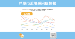 2025年6月5日発表の感染症動向。主要8疾患の推移をグラフで掲載。QRコード・ロゴ付きInstagram対応画像。