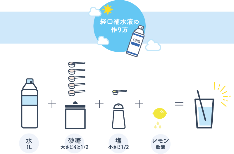 熱中症予防のための道具：エアコン、日傘、帽子、うちわ、携帯扇風機、スポーツドリンクのイラスト