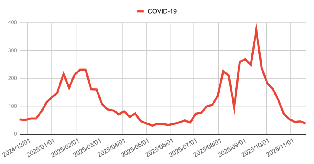 image | 芦屋市の内科・皮膚診療・小児診療 | あしやサニークリニック内科