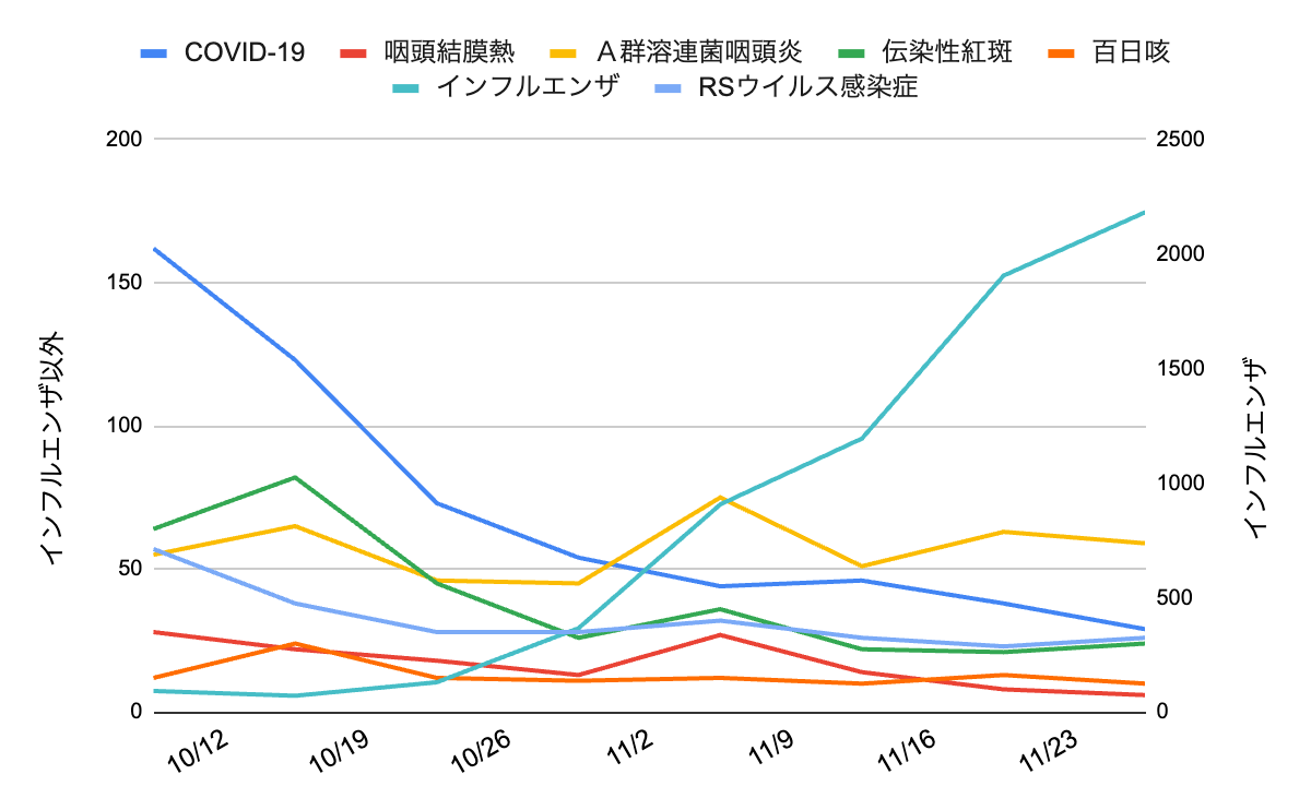 image | 芦屋市の内科・皮膚診療・小児診療 | あしやサニークリニック内科