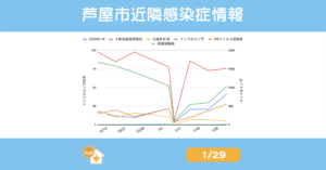 2026年02月19日発表｜芦屋市・西宮市・神戸市の感染症動向【兵庫県週報