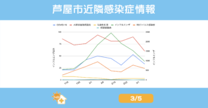 2026年02月19日発表｜芦屋市・西宮市・神戸市の感染症動向【兵庫県週報