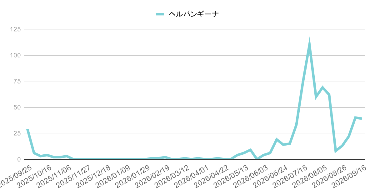 ashiya-herpangina-trend-2026-week37 | 芦屋市の内科・皮膚診療・小児診療 | あしやサニークリニック内科 芦屋市・西宮市・神戸市の水痘(みずぼうそう)感染症動向グラフ(2025年4月〜2026年3月の週別推移|兵庫県感染症発生動向調査)